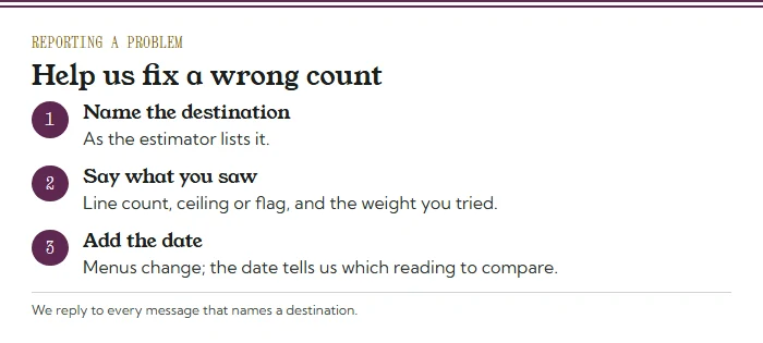 Three steps for reporting a wrong count: name the destination, say what you saw, add the date