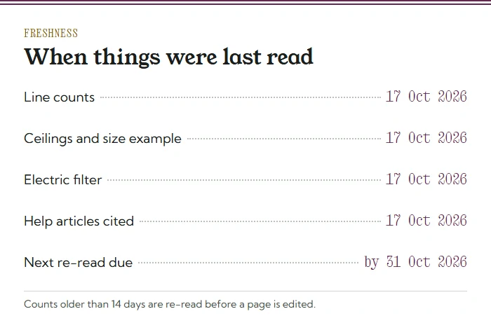 Menu card of reading dates: line counts, ceilings and size example, Electric filter and help articles all read 17 October 2026; next re-read due by 31 October 2026