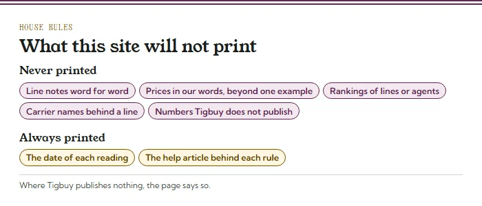 Chips: never printed (line notes word for word, prices beyond one example, rankings, carrier names, unpublished numbers); always printed (the date of each reading, the help article behind each rule)