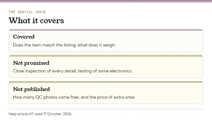 Three cards: the arrival check covers matching the listing and weighing; close inspection and testing of some electronics are not promised; QC photo counts and prices are not published