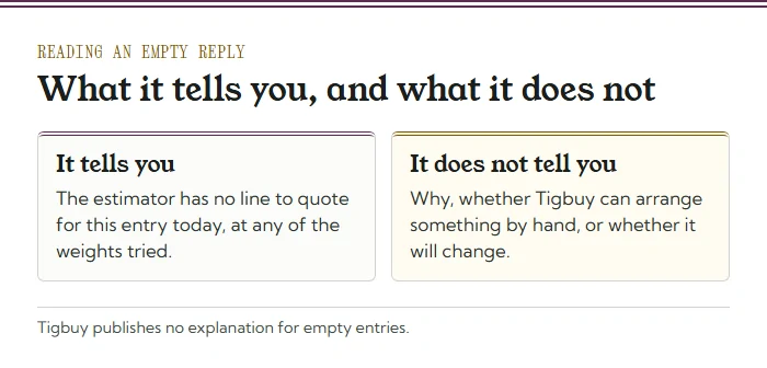 Two cards: an empty reply tells you there is no line to quote today; it does not tell you why or whether Tigbuy can arrange one