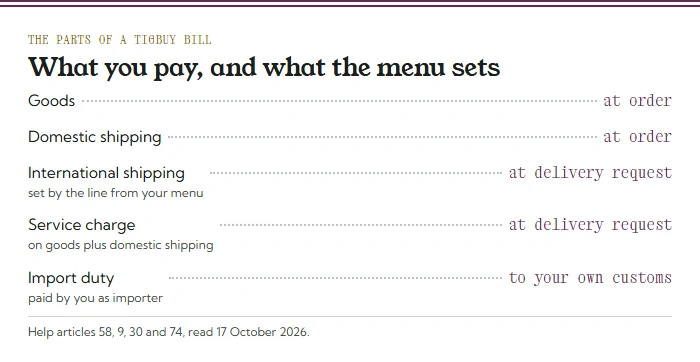 Menu card of bill parts: goods and domestic shipping at order; international shipping and the service charge at the delivery request; import duty paid by you to your customs