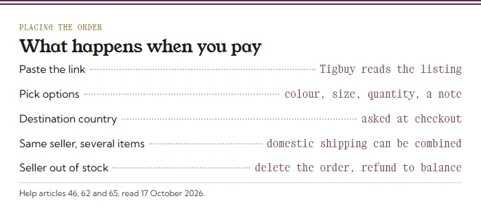 Menu card for placing an order: paste the link, pick options, give the destination country at checkout, combine domestic shipping from one seller, out-of-stock orders refunded to balance
