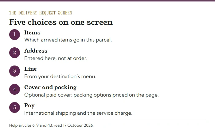 Five choices on the delivery request screen: items, address, line, cover and packing, then payment of shipping and the service charge