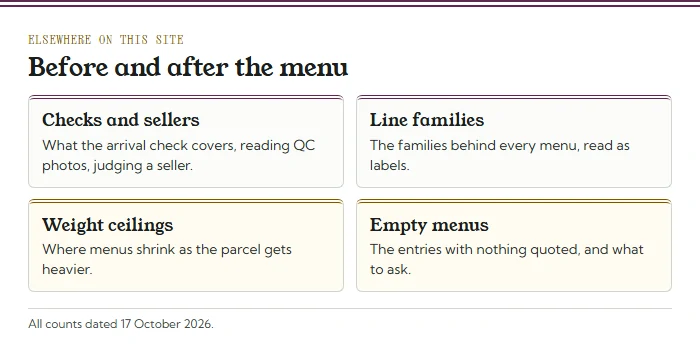 Four cards pointing to other pages: checks and sellers, line families, weight ceilings, empty menus