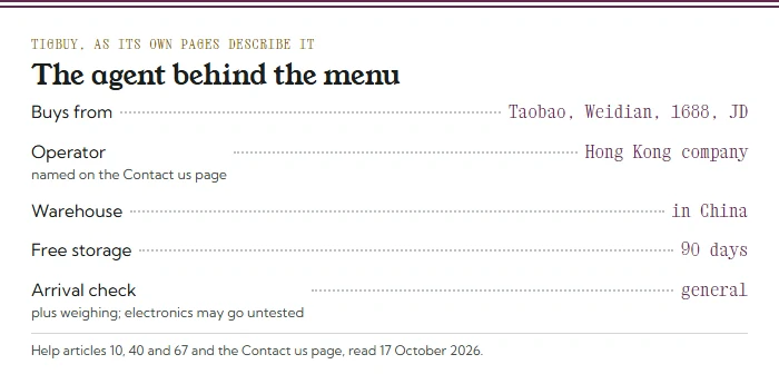 Menu card of Tigbuy basics: buys from Taobao, Weidian, 1688 and JD; Hong Kong operator; warehouse in China; 90 days free storage; general arrival check