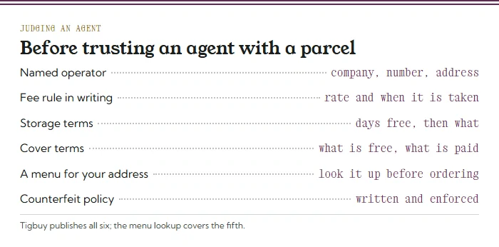 Menu card of six things to check before trusting an agent: named operator, fee rule in writing, storage terms, cover terms, a menu for your address, counterfeit policy
