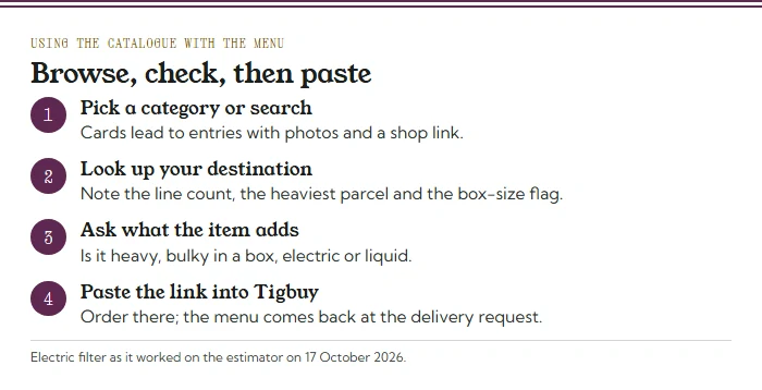 Four steps for using the catalogue with the destination menu: pick a category, look up the destination, ask what the item adds, paste the link into Tigbuy