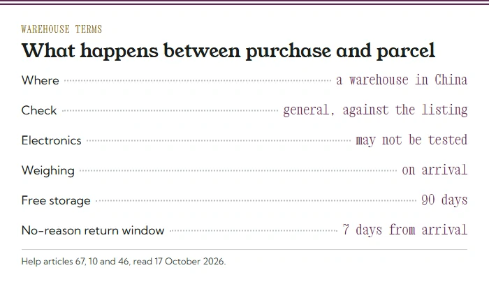 Menu card of warehouse terms: a warehouse in China, a general check, electronics may not be tested, weighing on arrival, 90 days free storage, 7-day no-reason return window